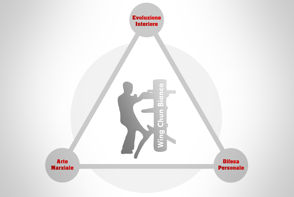 il logo triangolare dell'Accademia Wing Chun Bianco